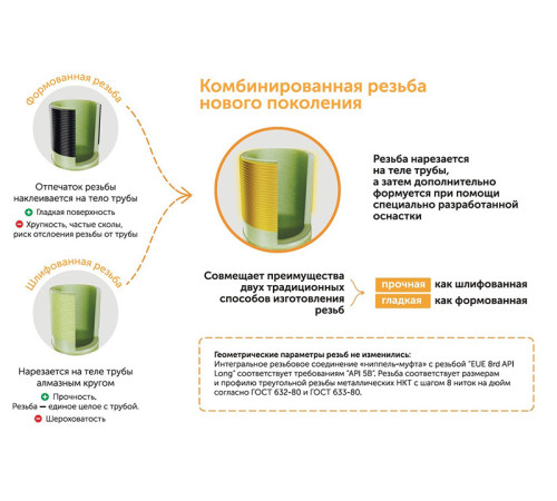 Труба стеклопластиковая НКТ ДУ100мм L=1000-9120мм купить в Минске